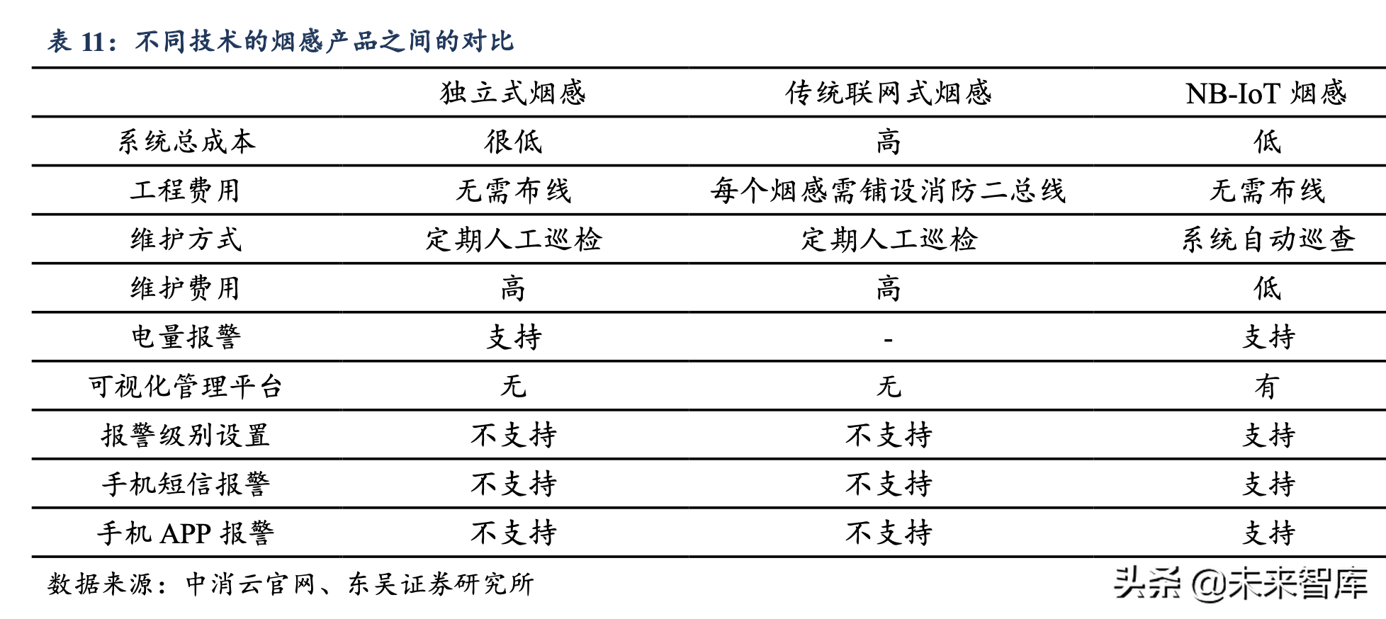 物联网专题报告：NB-IoT推广速度超预期，智能水表等有望爆发