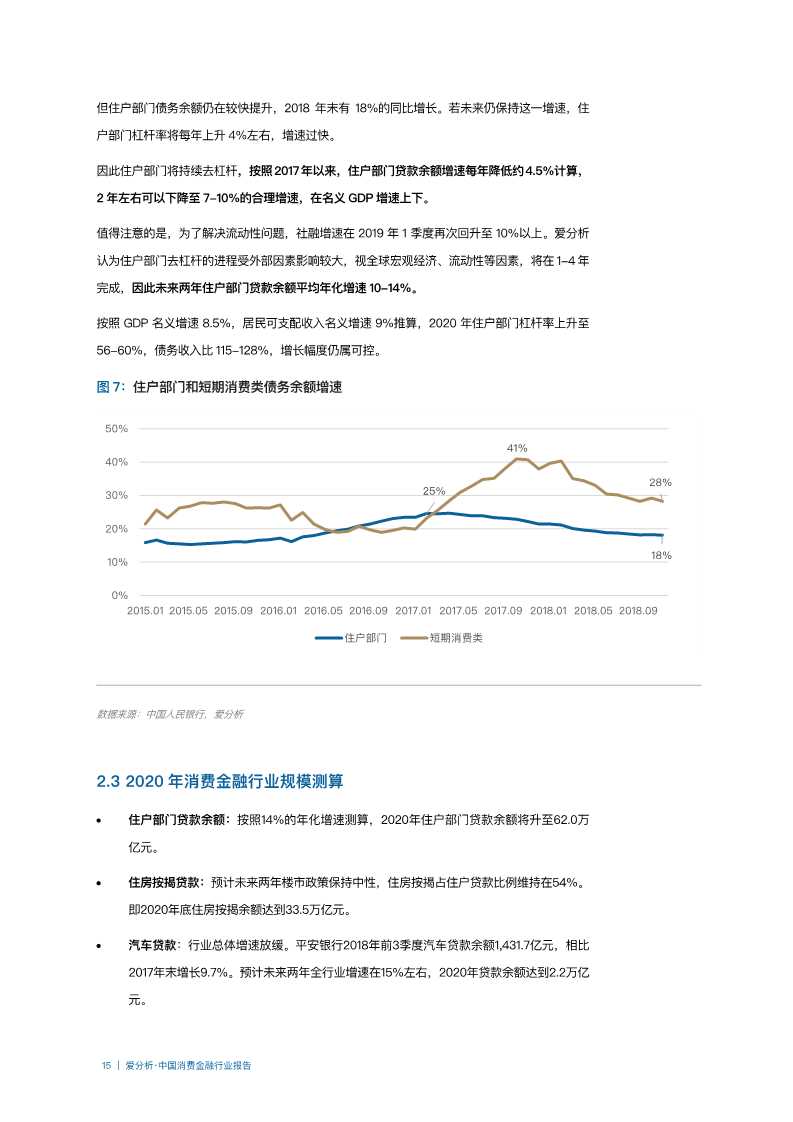 2019年中国消费金融行业分析报告