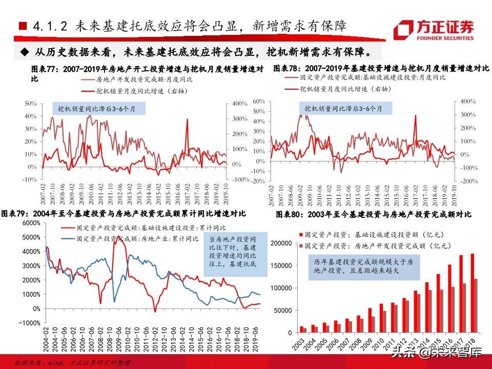 工程机械之挖掘机行业深度研究报告（76页）