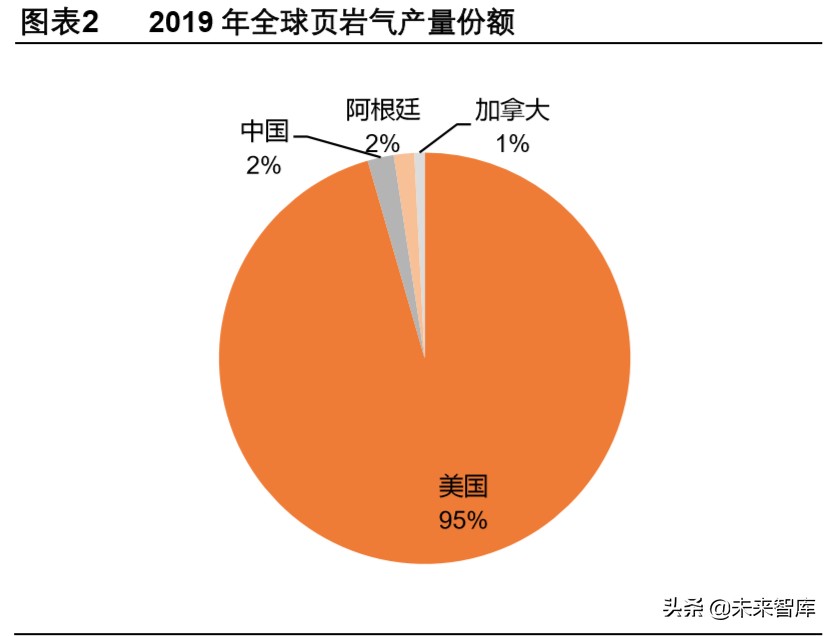 页岩气和乙烷裂解行业深度报告