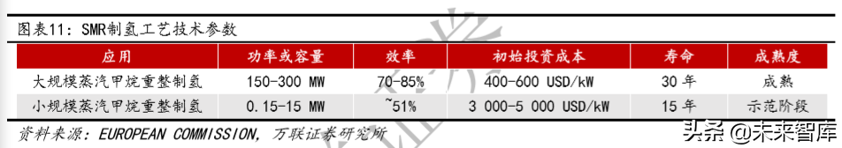 氢能产业专题：化工副产氢过渡，可再生能源制氢是终极方案