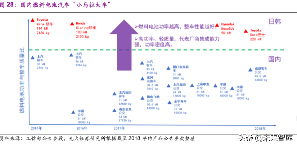 氢能与燃料电池产业前沿报告：产业链解析及产业应用分析