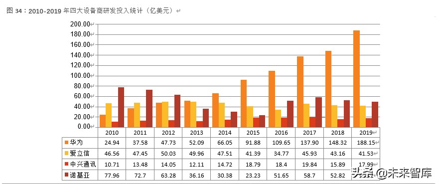 中兴通讯深度解析：5G龙头以最好的姿态迎接最好的成长时代