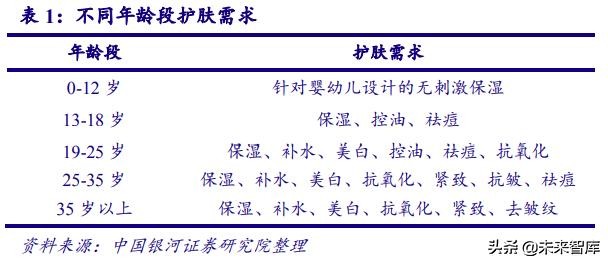 深度剖析中国化妆品行业高速发展之道