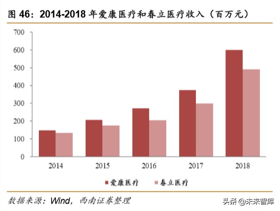 医药行业专题报告之骨科行业深度研究