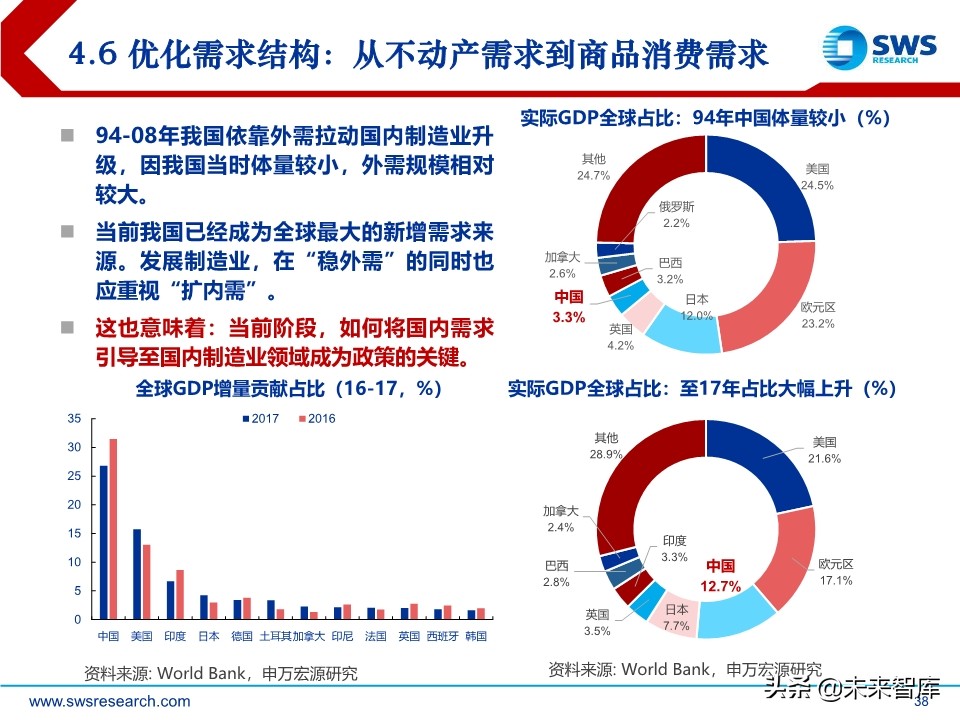 2020年宏观经济展望：求索大国转型，道、势、策（110页）