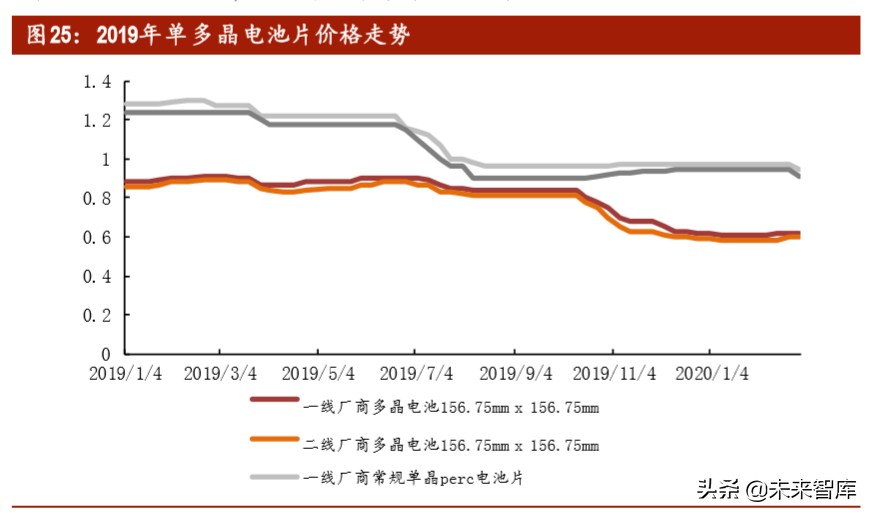 光伏行业深度报告之产能篇：中国光伏，光照全球