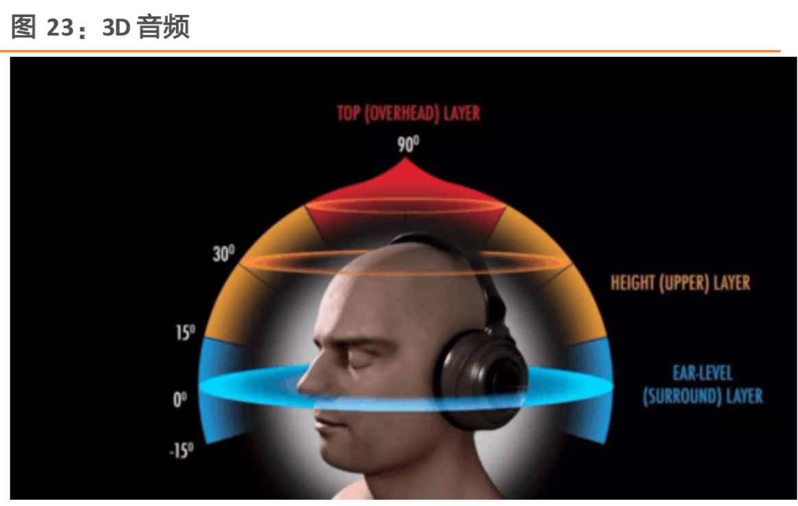 VRAR行业深度前瞻分析：5G的终端硬件机会先看VRAR