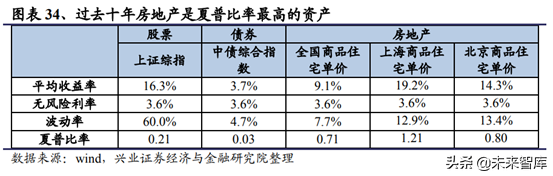 房地产行业研究：一二线与三四线城市变化趋势分析