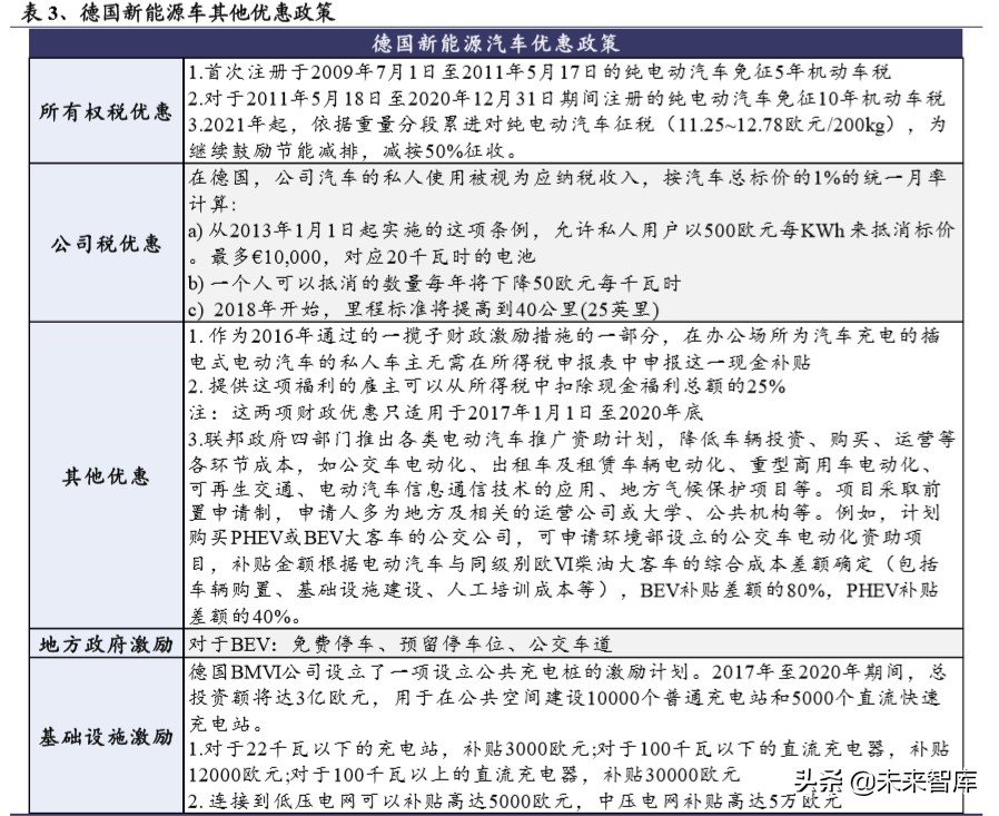 电动车行业2020年二季度策略报告：聚焦拐点，以长打短