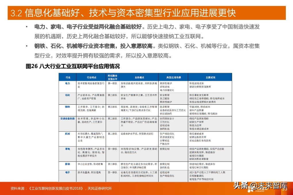 工业互联网深度报告：新基建催生更大支持，工业互联网加速成长