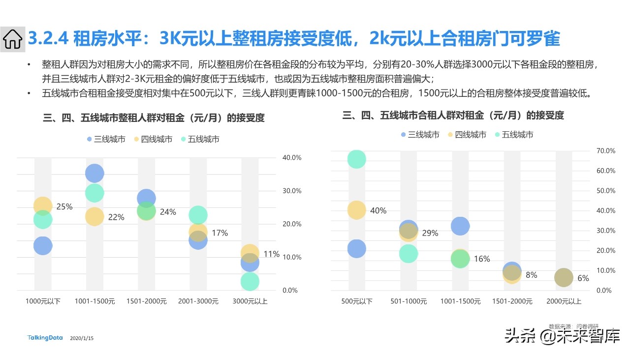下沉市场人群洞察报告：下沉市场，价值几何