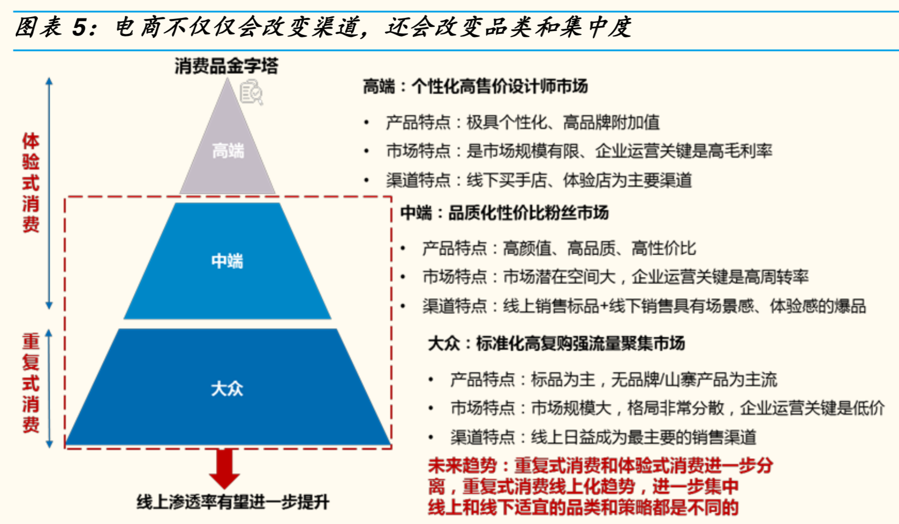 新电商模式研究：小米＆网易严选＆南极电商模式对比分析