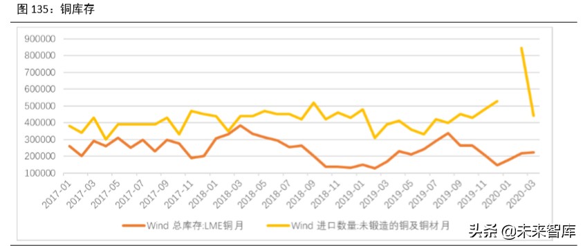 2020年下半年宏觀分析及大類資產配置報告