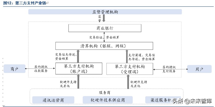 第三方支付行业专题报告：告别野蛮增长，走向精耕细作