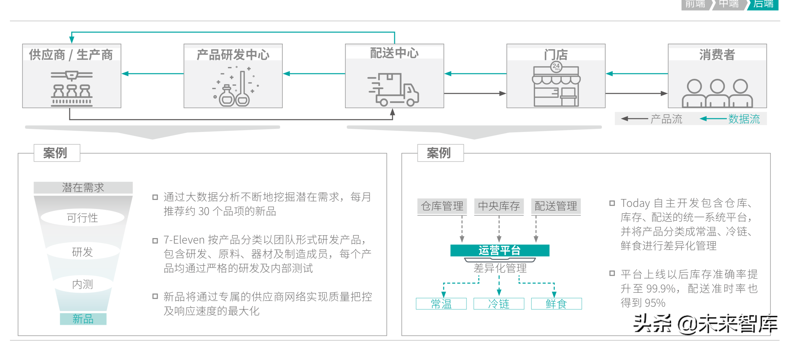 德勤2019年中国便利店发展报告