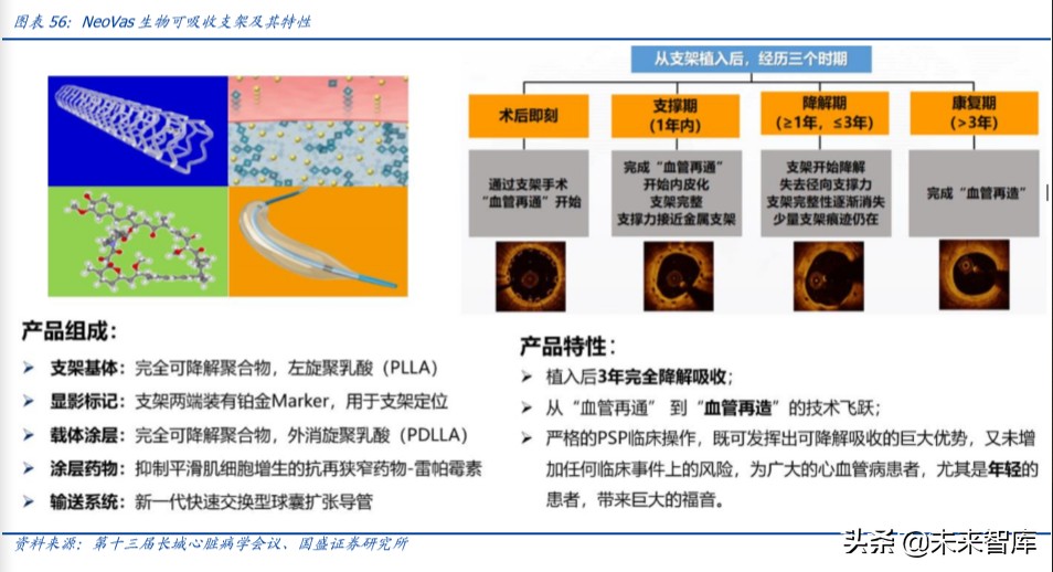 乐普医疗深度解析：布局心血管医疗全产业链，不断创新发展