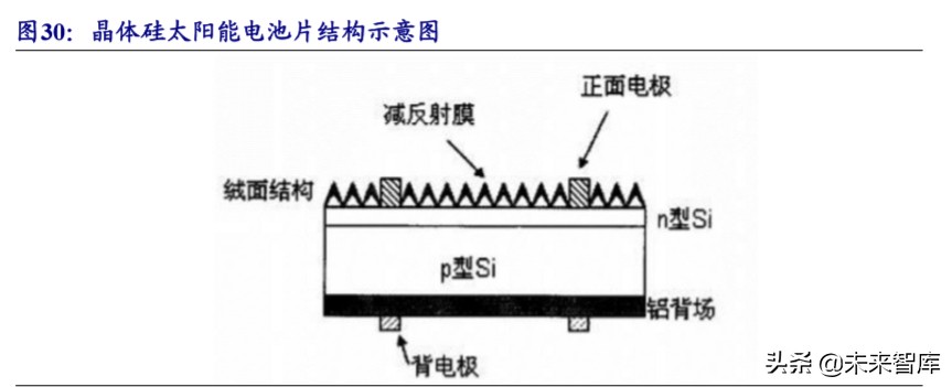 新材料专题报告之湿电子化学品行业深度研究