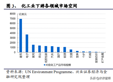 化工行业回顾、展望与2020投资策略报告