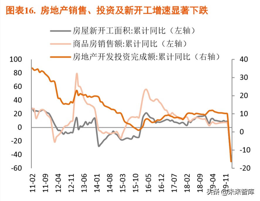 探尋“疫后”經濟的修復路徑：宏觀經濟季度報告