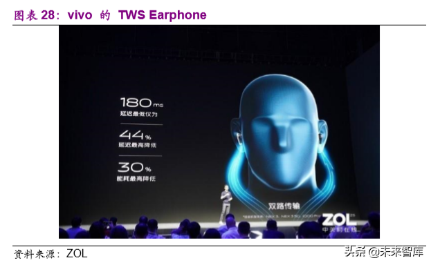 TWS耳机行业深度报告：甚似当年“山寨机”兴起，安卓TWS拐点已至