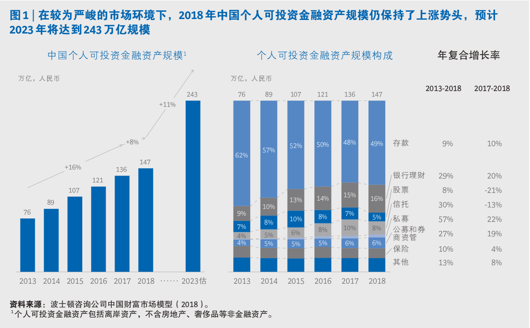 中国私人银行市场专题研究报告2019