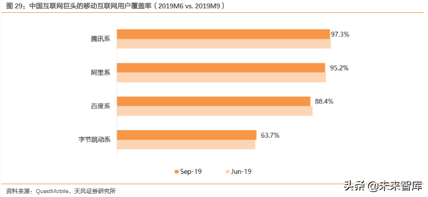 互聯(lián)網(wǎng)及娛樂傳媒行業(yè)深度研究（71頁）