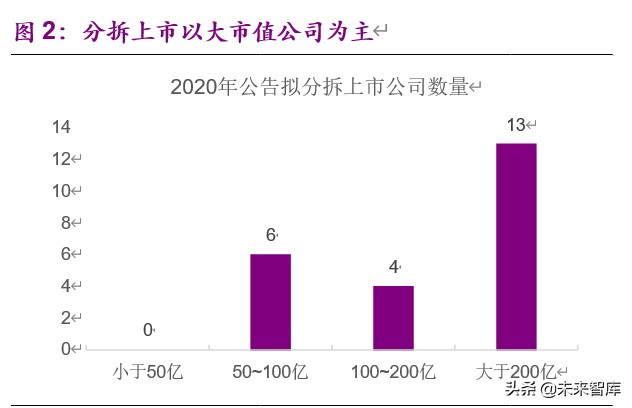 企业分拆上市的动机、路径及影响：分拆上市能否创造价值