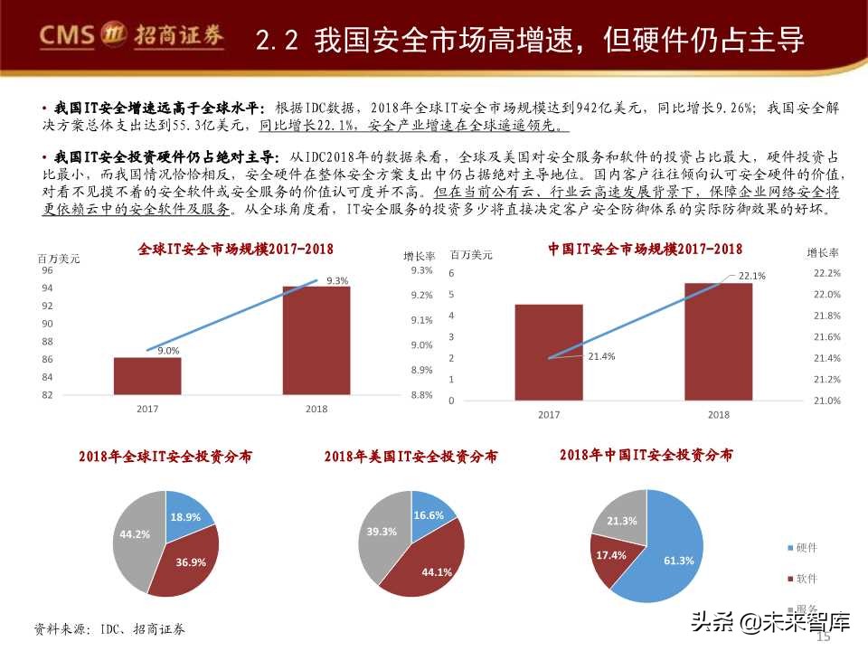 互联网信息安全行业发展趋势专题报告