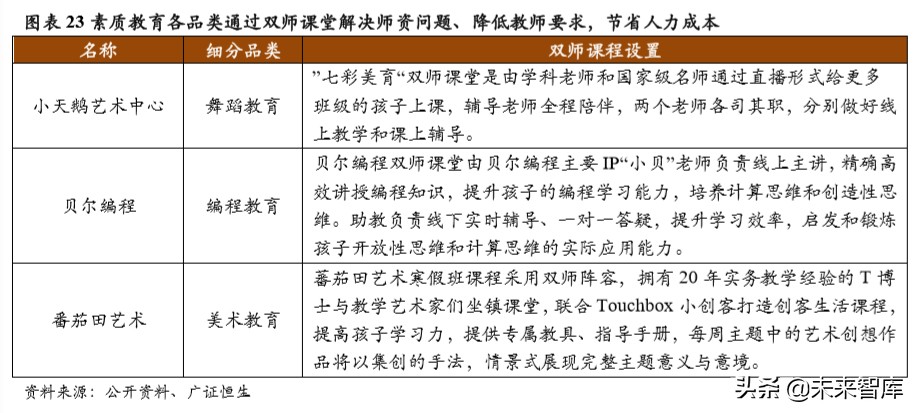 素质教育专题报告：素质教育单店模型优化方向初探