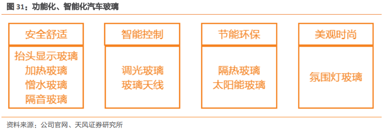 福耀玻璃深度研究：點滴匯江海，福耀千萬家