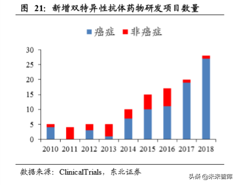 生物医药专题之单抗行业深度报告：综述篇