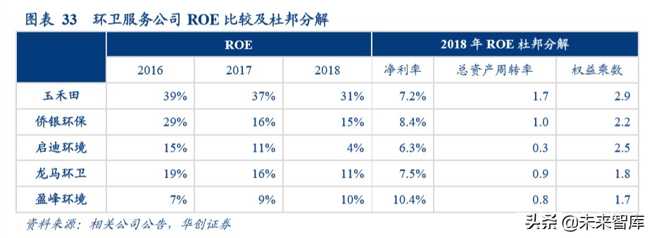 环卫行业深度报告：棋近中盘，龙头提速