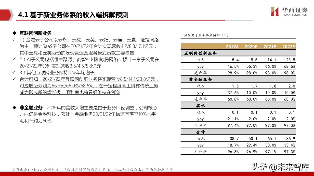 恒生电子深度解析：金融IT龙头步入创新新纪元