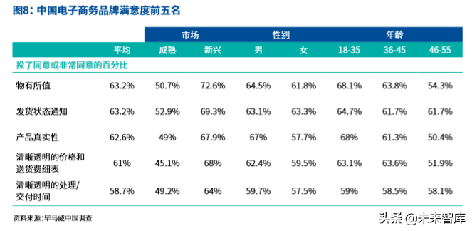 毕马威中国出海品牌50强2019