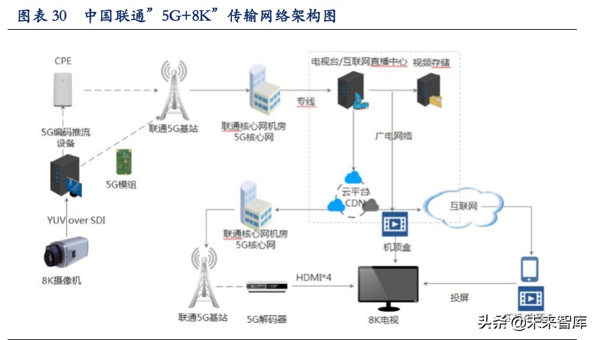 超高清视频行业深度报告：超高清视频助力电视大屏价值回归