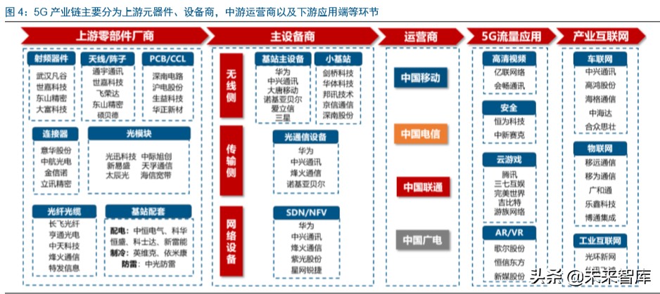 5G产业链转债全梳理