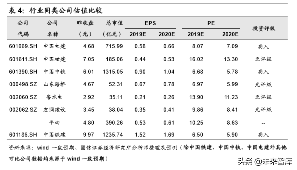 基建龙头中国铁建深度研究