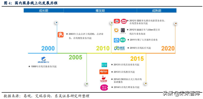 美团点评：吃喝玩乐全一条龙，构建O2O生态闭环