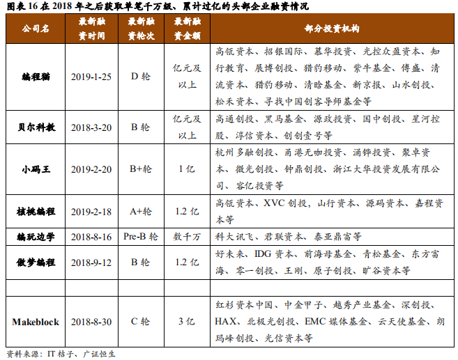 素质教育专题报告：7家STEAM教育领先企业深度剖析