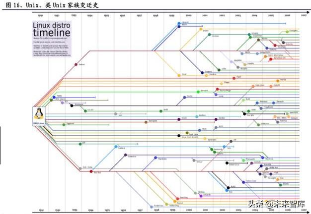 软件行业深度报告：国产操作系统浮沉录
