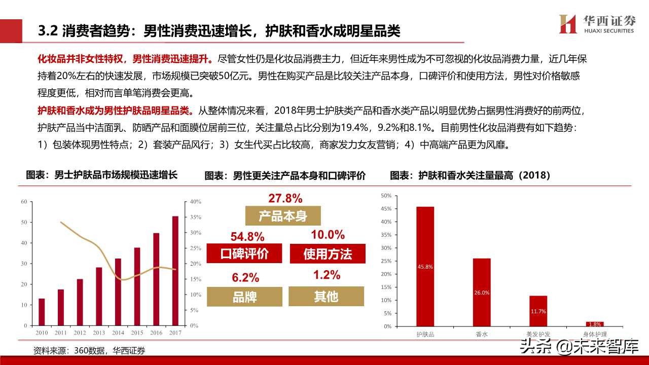 化妆品专题报告：颜值经济向上，国货龙头崛起