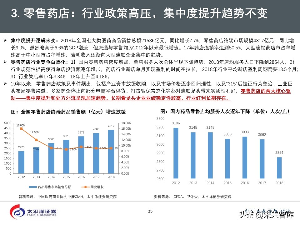 2020年医药行业投资策略：好赛道，好公司（75页PPT）