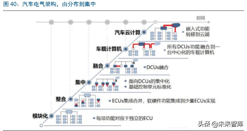 智能汽车行业深度报告：市场政策双驱动，掀起新一轮汽车变革