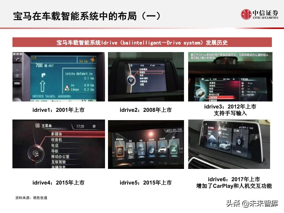 字节跳动的车联网战略：新入局者