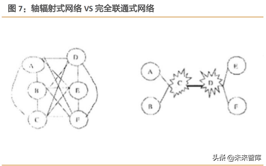航空货运行业深度报告：从FedEx起飞之地，我们得到了什么