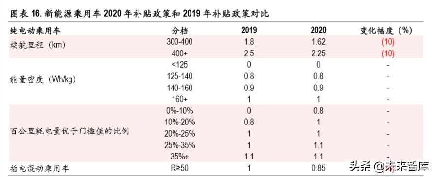 锂电池行业深度报告：无模组化降本路径清晰，磷酸铁锂有望复苏