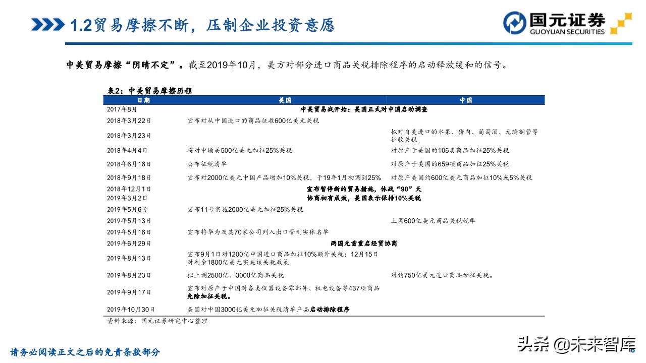 机械装备行业研究及2020年投资策略（81页）