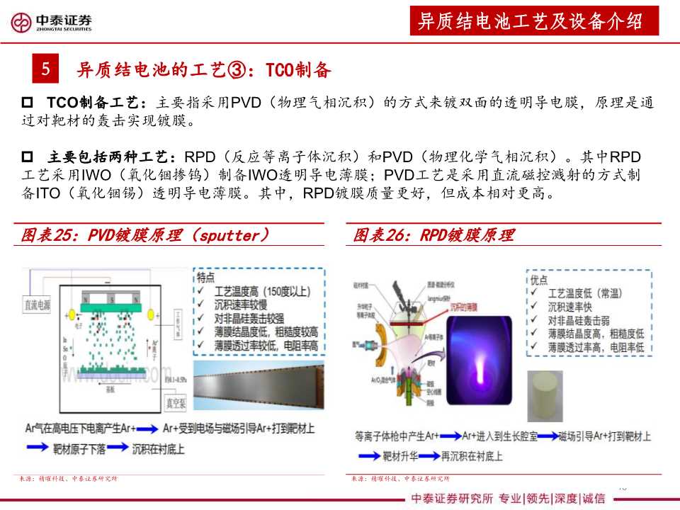 异质结太阳能电池设备行业分析报告