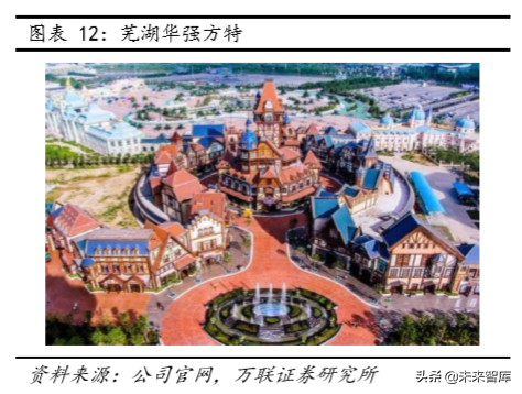 主题公园专题报告：游乐世界，这边风景独好